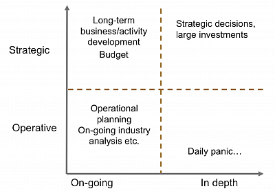 Clarify how the analysis will be used